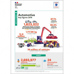 Automotive : Key figures 2019
