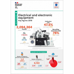 Electrical and electronical equipments : key figures 2019