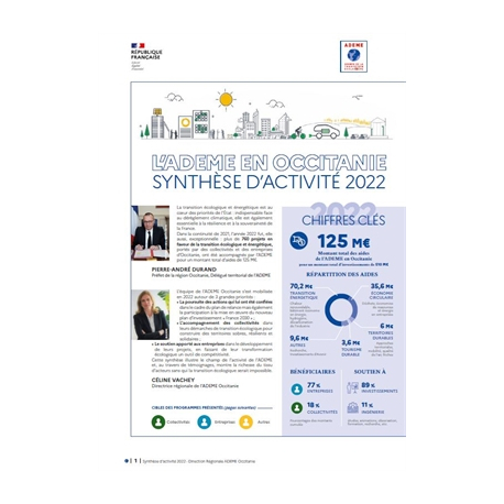 L'ADEME en Occitanie - Synthèse d'activité 2022