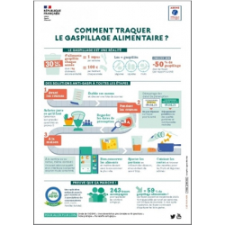 Comment traquer le gaspillage alimentaire ?