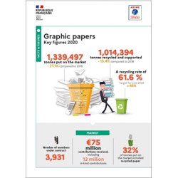 Graphic papers: key figures 2020 (Infographic)
