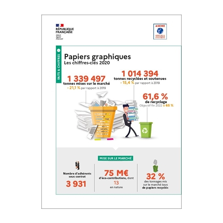 Papiers graphiques : données 2020 (Infographie)