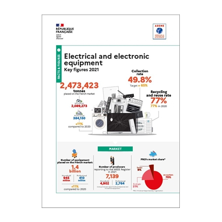 Electrical and electronic equipments : key figures 2021 (Infographic)