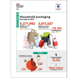 Household packaging: Key figures 2021 (Infographic)