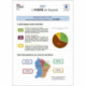 Rapport d'activité 2021 de l'ADEME en Guyane