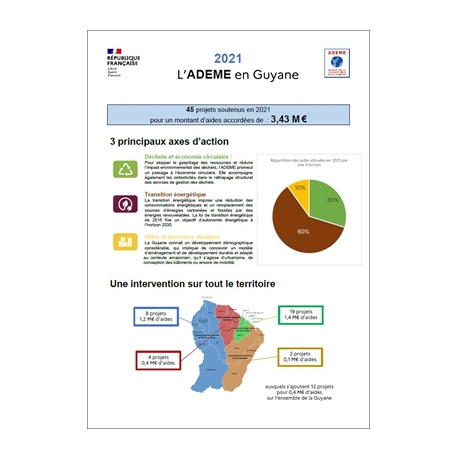 Rapport d'activité 2021 de l'ADEME en Guyane