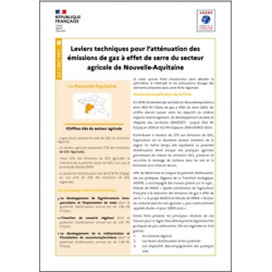 Leviers techniques pour l'atténuation des émissions de gaz à effet de serre du secteur agricole en Nouvelle-Aquitaine