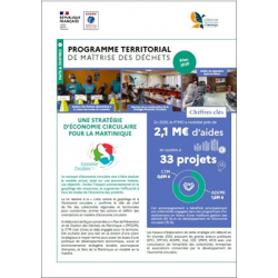Bilan 2020 du Programme Territorial de Maîtrise des Déchets (PTMD)