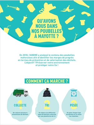 Déchets ? A nos poubelles !