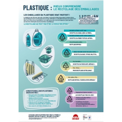 Plastique : mieux comprendre le recyclage des emballages