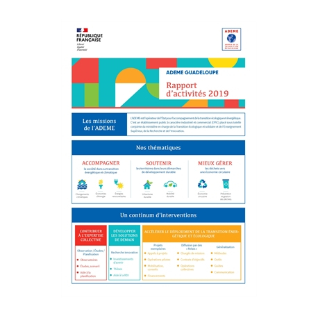 Rapport d'activités 2019 de l'ADEME Guadeloupe