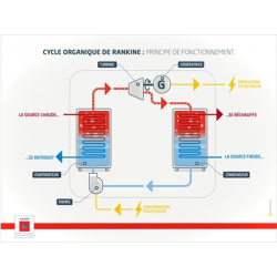 Cycle Organique de Rankine ORC