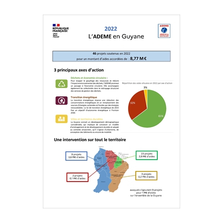 Rapport d'activité 2022 de l'ADEME en Guyane