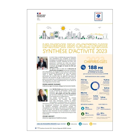 L'ADEME en Occitanie - Synthèse d'activité 2023
