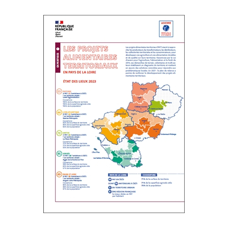 Les projets alimentaires territoriaux en Pays de la Loire (Infographie)