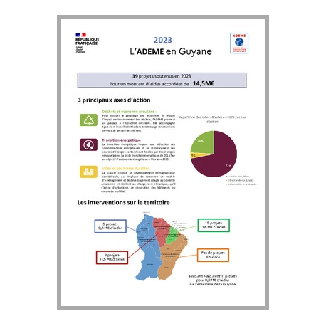 Rapport d'activités 2023 de l'ADEME en Guyane