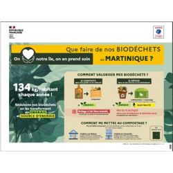 Les déchets en Martinique - chiffres clés