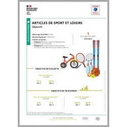 Articles de sport et loisirs : objectifs 2022-2027 (infographie)