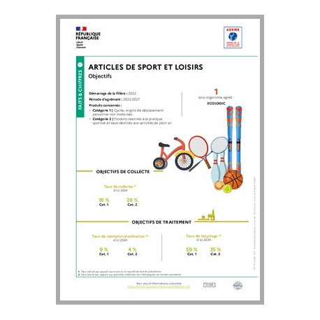 Articles de sport et loisirs : objectifs 2022-2027 (infographie)