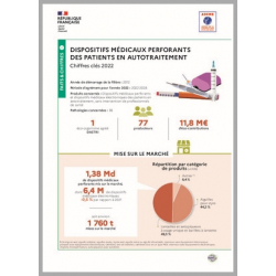 Dispositifs médicaux perforants des patients en autotraitement : données 2022 (infographie)