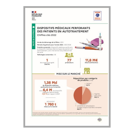 Dispositifs médicaux perforants des patients en autotraitement : données 2022 (infographie)