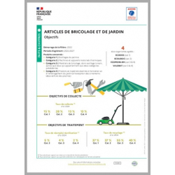 Articles de bricolage et de jardin : objectifs 2022-2027 (infographie)