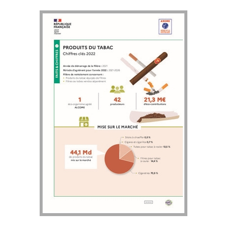 Produits du tabac : données 2022 (infographie)