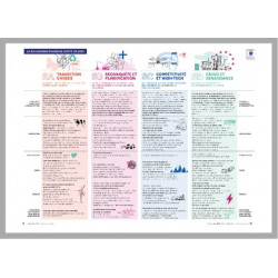 Prospective – Transition(s) 2050, Agir avec le vivant – Infographie scénarios - Edition 2024