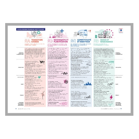 Prospective – Transition(s) 2050, Agir avec le vivant – Infographie scénarios - Edition 2024