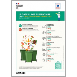 Le gaspillage alimentaire dans la restauration commerciale