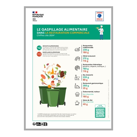 Le gaspillage alimentaire dans la restauration commerciale