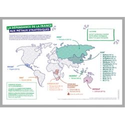 La dépendance de la France aux métaux stratégiques