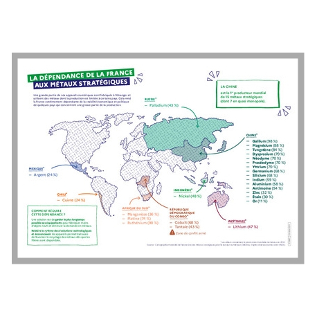 La dépendance de la France aux métaux stratégiques