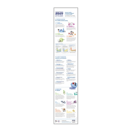 Prospective - Transitions 2050 infographics - issues for debates & key messages - new edition 2024