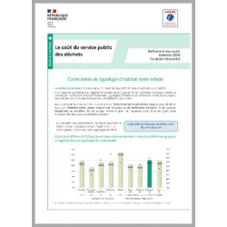 Référentiel matrice des coûts Grand Est données 2019 - Fiche 8 Typologie d'habitat mixte urbain