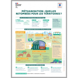 Méthanisation : quelles retombées pour les territoires ?