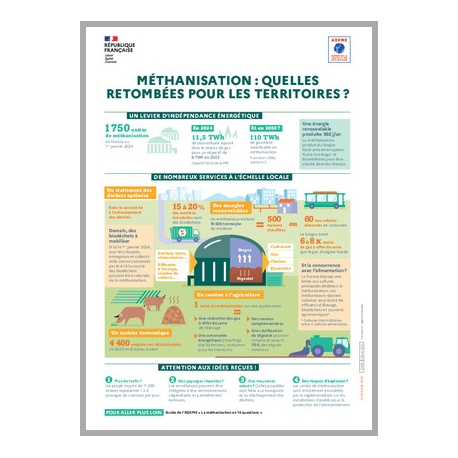 Méthanisation : quelles retombées pour les territoires ?