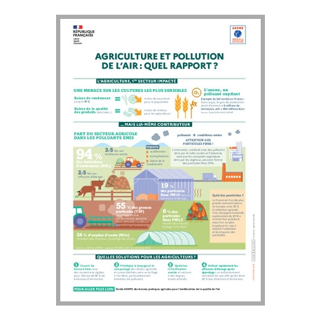 Agriculture et pollution de l'air : quel rapport ?