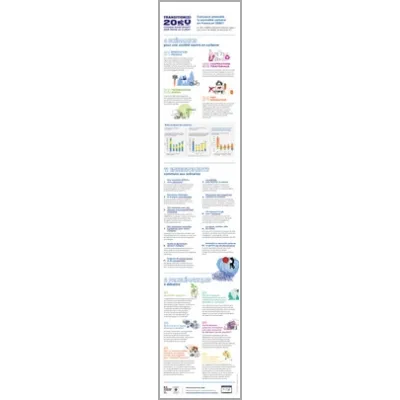 Prospective - Transition(s) 2050 Saison 1 - Infographie problématiques et enseignements - édition 2024