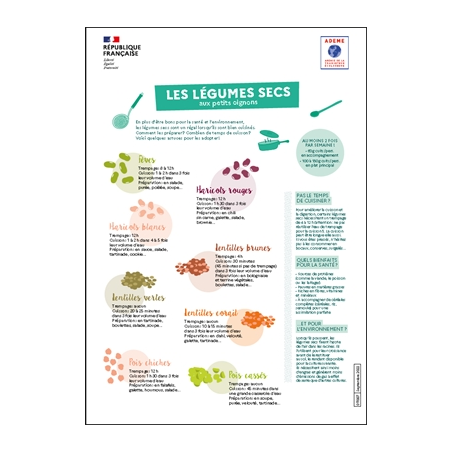 Les légumes secs aux petits oignons