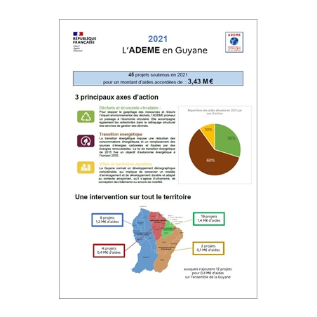 Rapport d'activité 2021 de l'ADEME en Guyane