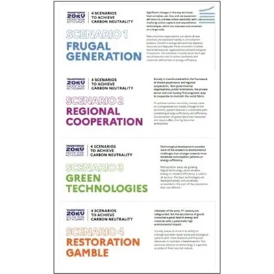 Prospective - Transitions 2050 Saison 1 - Scenario infographics
