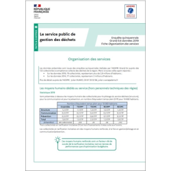 Fiche Organisation des...