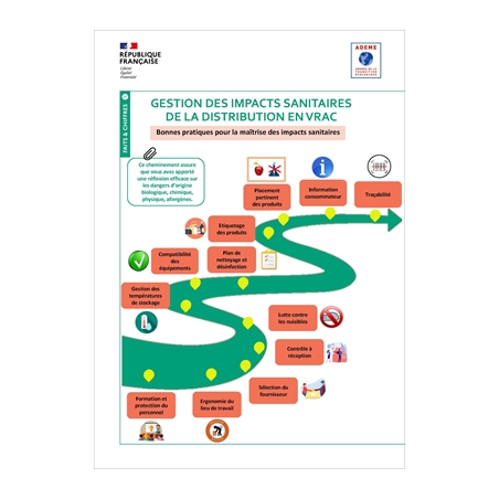 Gestion des impacts sanitaires de la distribution en vrac