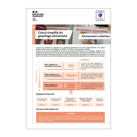 Calcul simplifié du gaspillage alimentaire en restauration collective