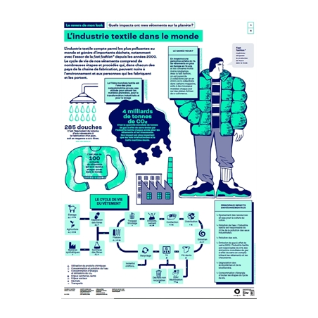Exposition "Le revers de mon look : Quels impacts ont mes vêtements sur la planète ?"