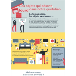 Ces objets qui pèsent lourd...