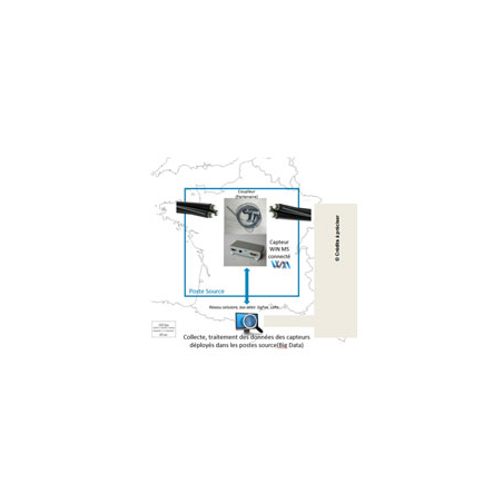 Smart Grid Monitoring