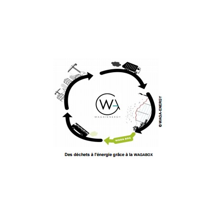 WAGABOX 1