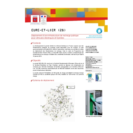 IRVE-28